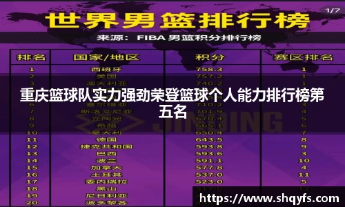 重庆篮球队实力强劲荣登篮球个人能力排行榜第五名